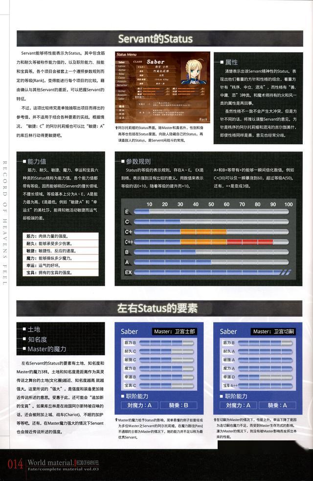 ��fate�����ϵ�У��ڱ�̬��ҳ��������һ�����������˽�fate/stay night