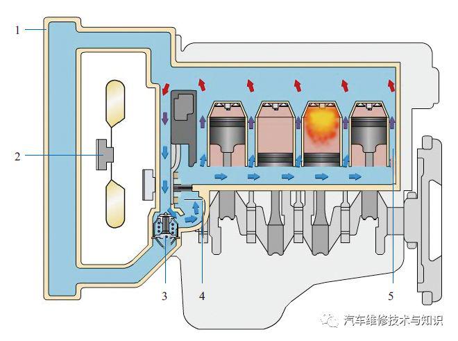 图解发动机冷却系统的结构,工作原理