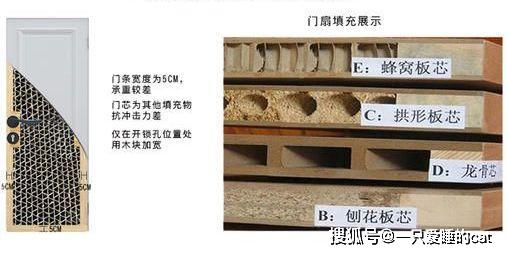 经历了手工打制→小作坊制作→规模化生产的过程, 上图:实木复合门