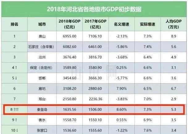 人均收入包括小孩吗_人均收入(2)