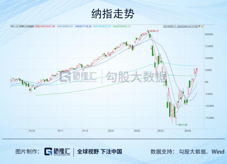 gdp月度数据下载_2010年9月江西宏观经济月度数据(3)
