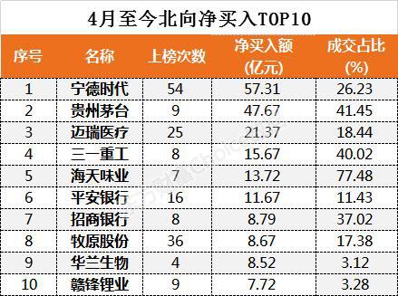 外资利润占gdp_数据 外资撤离 告诉你这些年外资都去哪了(3)