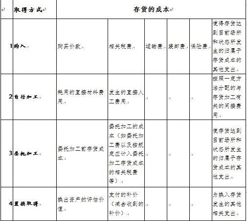 制造商库存计入gdp_csgo库存图片