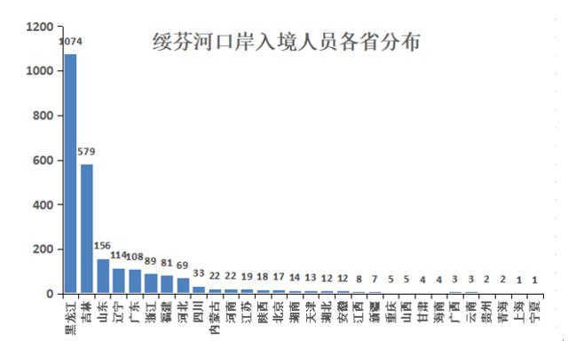 户籍人口隔离_何姓的户籍人口排名