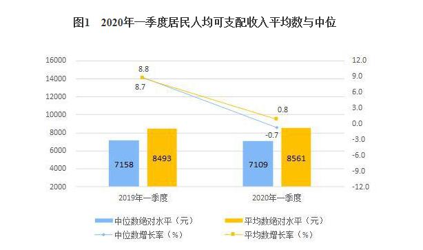 人均 食品 消费_腊味食品人均消费量