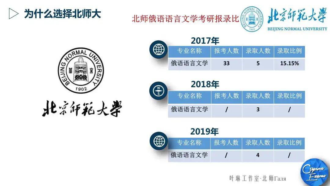 【5月开班】2021年北师学硕考研班，“211、985”双一流名校！