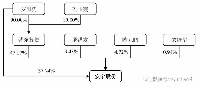 原创安宁股份上市实控人罗阳勇家开磁铁矿厂身价超120亿