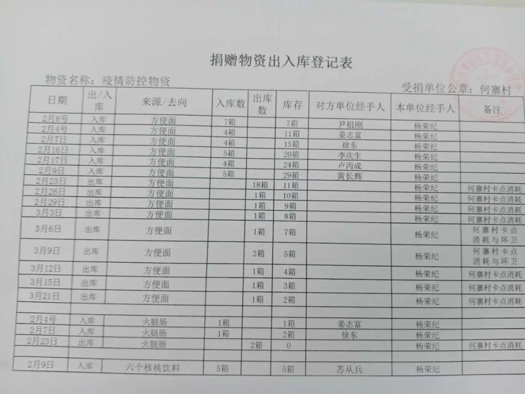 彭家湾乡爱心捐赠物资使用明细公示(第十六期)