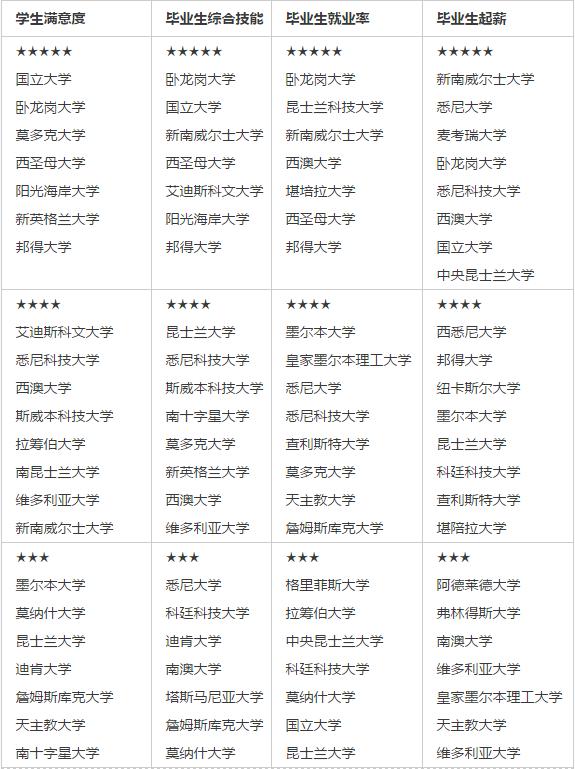 大学星级排名_世界排名前100的大学(3)