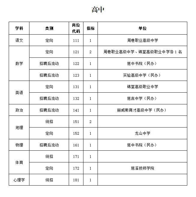 慈溪人口2020年_慈溪2020城市规划(2)