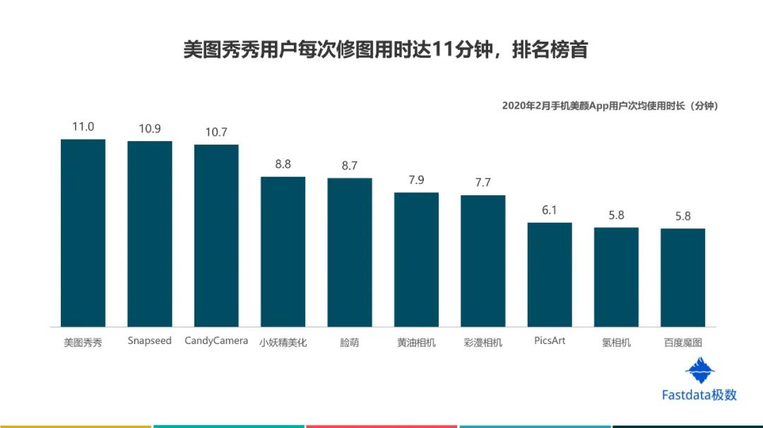 新社汇:2020年中国互联网发展趋势报告