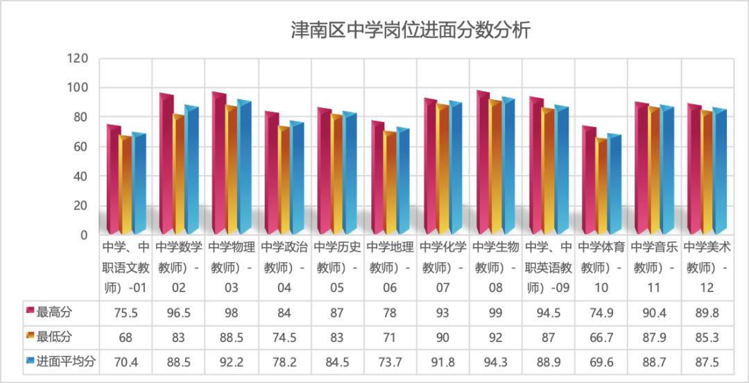 津南各区人口_津南新变化手抄报