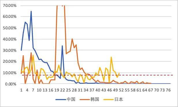 日本大板人口面积_日本和广东哪个面积大(2)