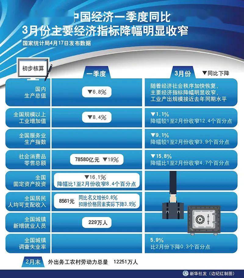 gdp是怎么统计出来的_gdp统计权重(3)