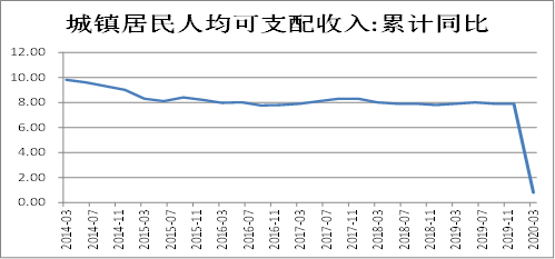 江海gdp(2)