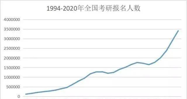 原创上海交大招聘硕士当“保安”：不读书，你拿什么和命斗！