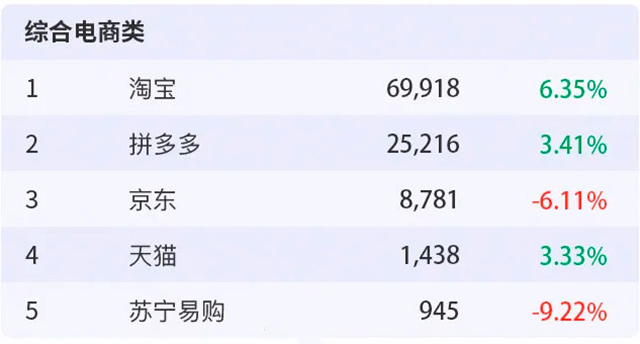 2020直播app排名_2020年9月移动APP前100名榜单:网络经济活跃排行