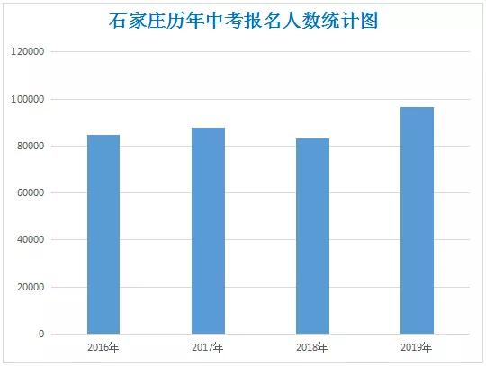 上高人口_应邀做一个人口问题的专题,人口迁移 人口数量变化 人口年龄结构金(2)