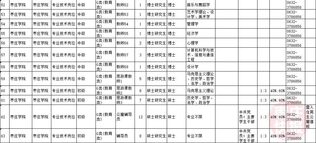 枣庄高新区人口2020年人口(2)