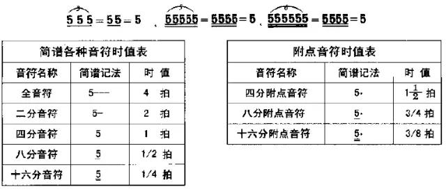 教你怎样认识简谱