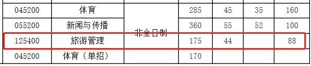 经验教程|32所自划线院校+5所商学院管理类联考复试线！这两所985原则上在线复试~