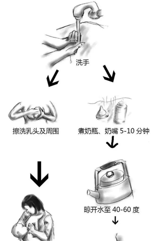 「宝宝」让新手妈妈秒变老司机还在担心不会带小孩吗?图解新生儿护理