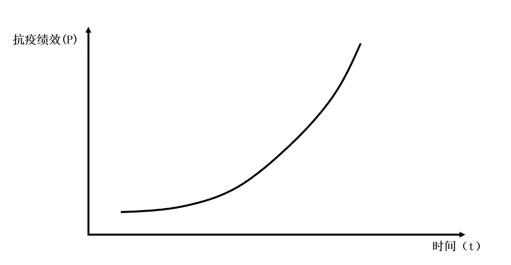 最短的寿命是什么成语_这是什么成语看图(3)