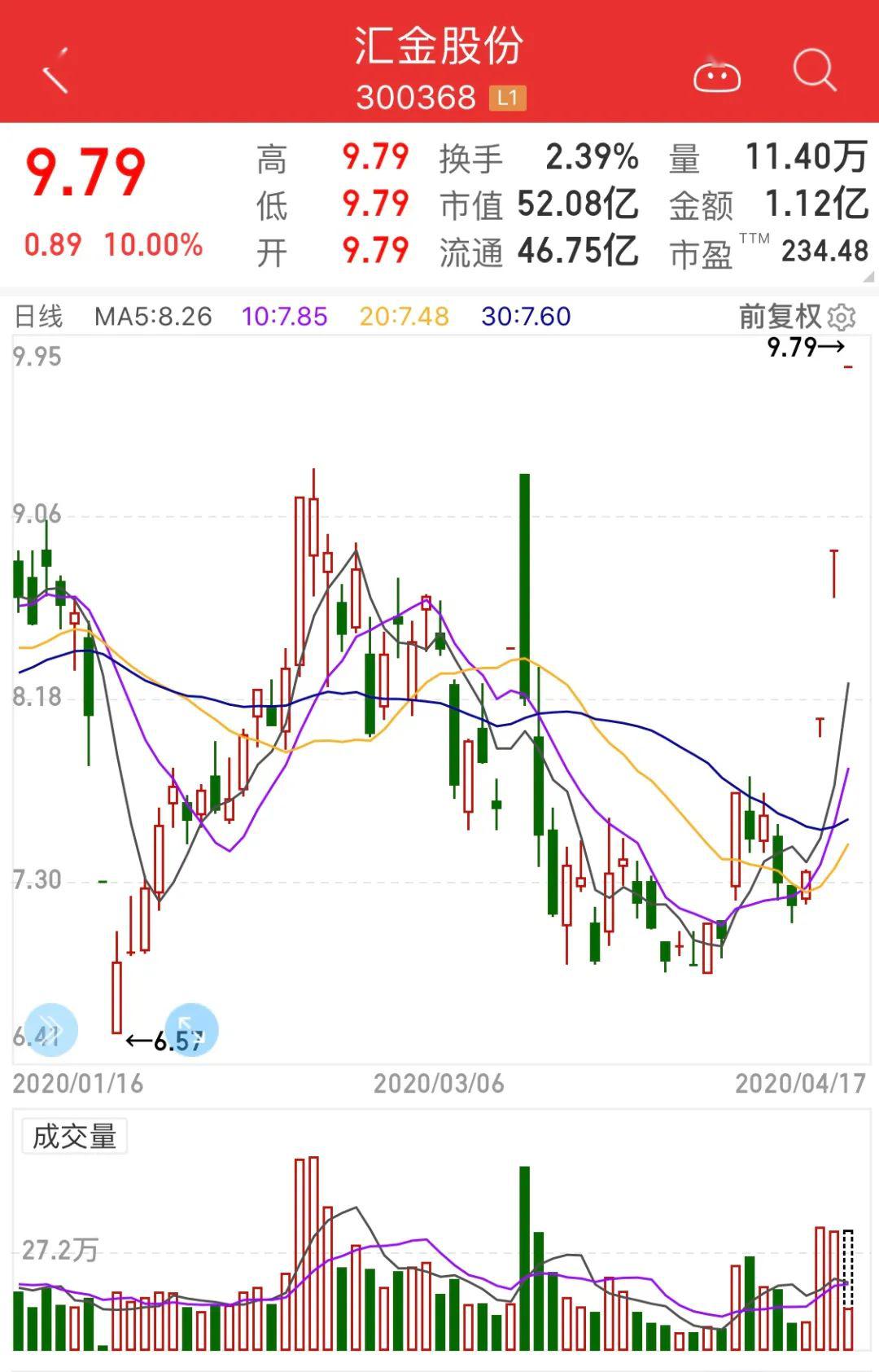 数字货币概念股逆市走强 7f5e07c6a668405aae0adccb5cc3b464.jpeg