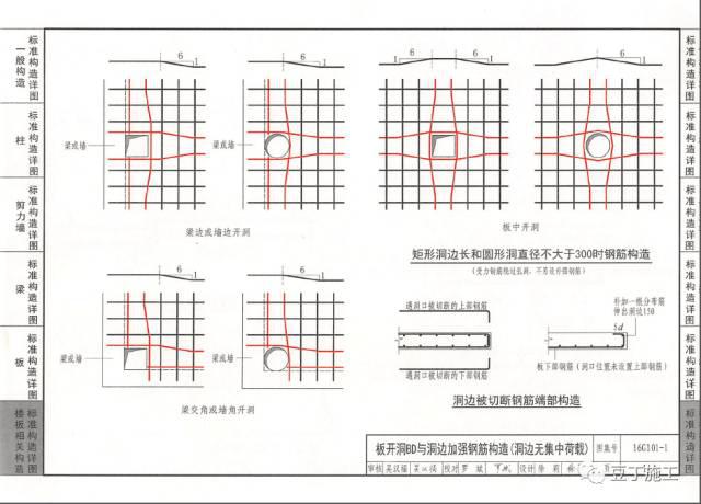 16G101基础、柱、梁、板、楼梯、剪力墙钢筋绑扎要点大汇总(大量节点图)
