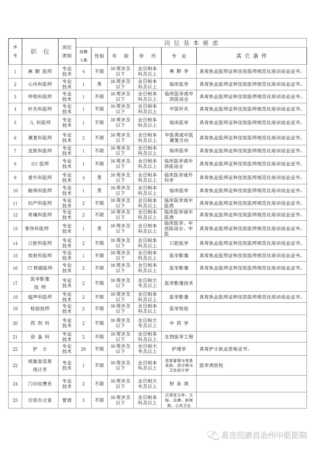 疼痛科医生招聘_咸阳市第一人民医院招聘火热来袭(2)