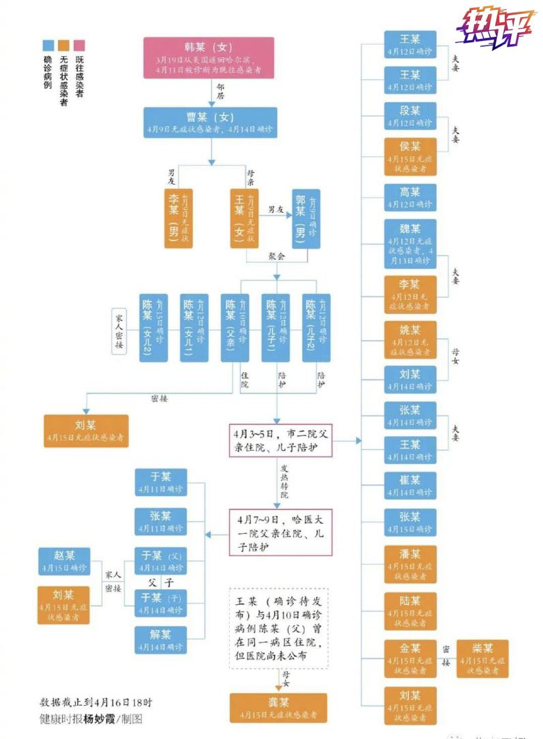 2020年4月黑龙江GdP_2020年黑龙江气象图片(3)