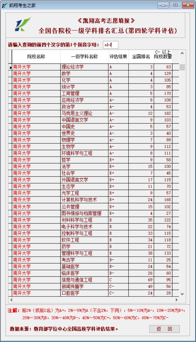 2020年俄语专业大学_深北莫俄语专业入选广东省2020年省级一流本科专业