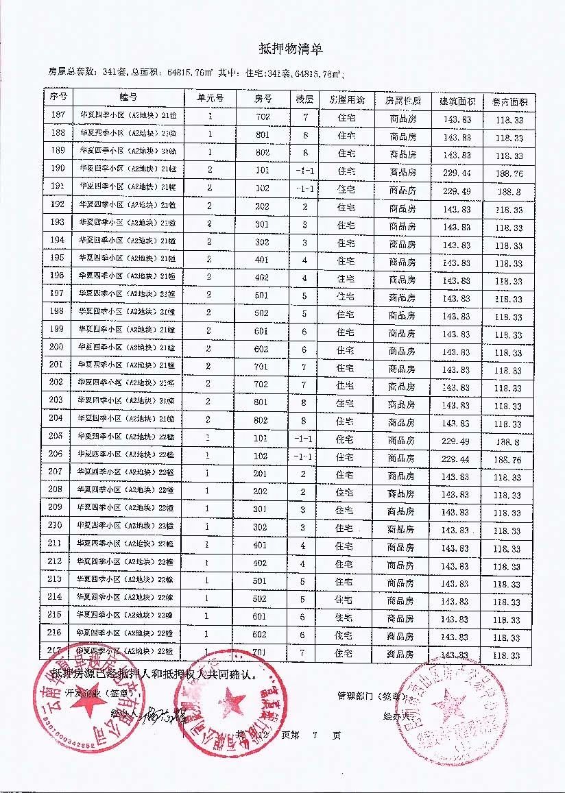 了《在建建筑物抵押公告（华夏四季a2地块）》，全文即抵押物明细如下：