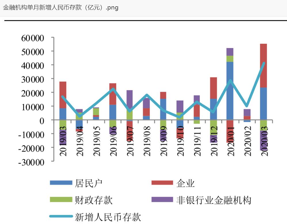 中国人均存款不到两万_两万定期存款单图片(3)