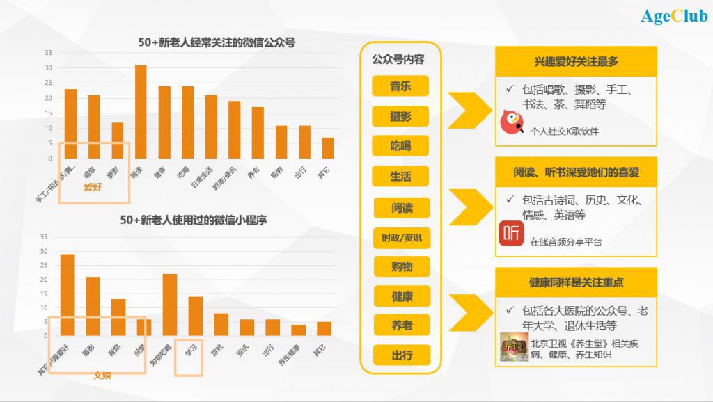 人口方面英文_春节方面的英文手抄报(3)