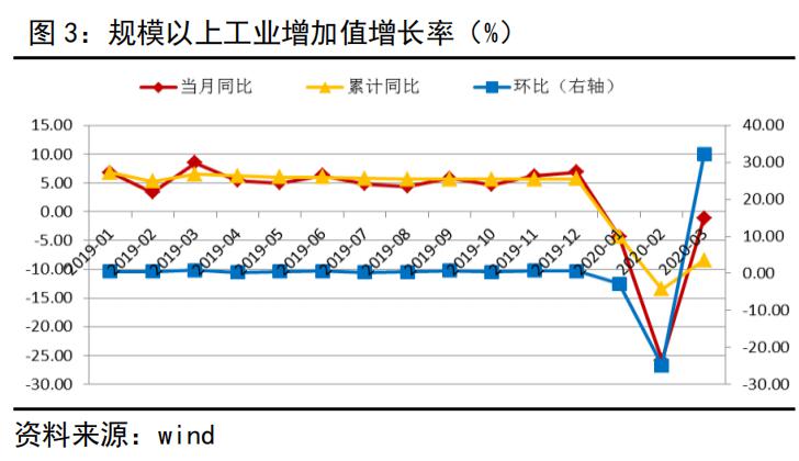 东阿gdp下降的原因_一季GDP同比下降6.8 但最难的时刻已经过去