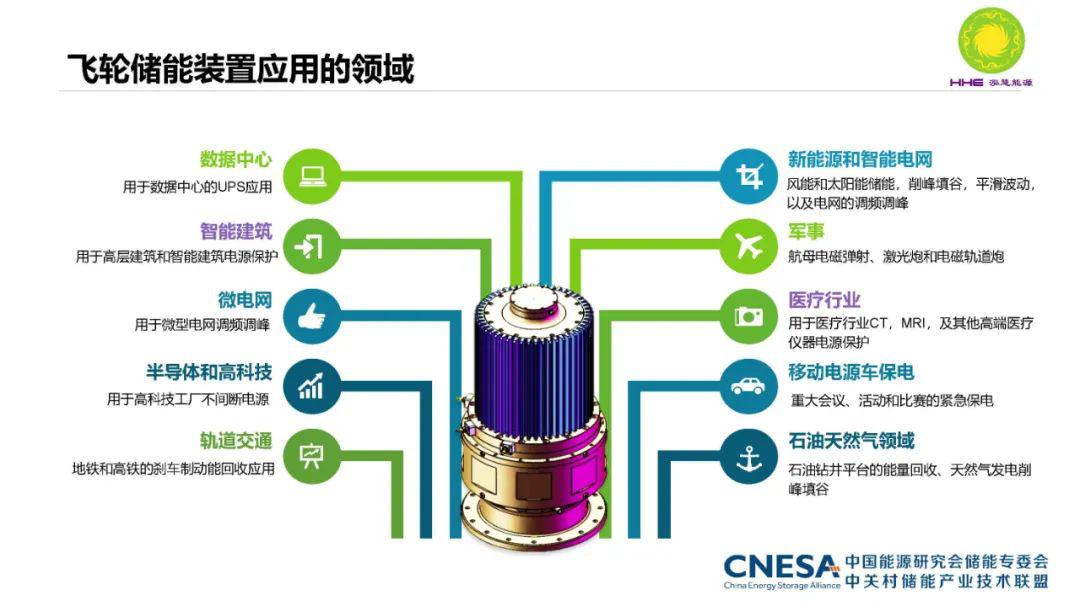 储能百家讲堂第24期泓慧能源飞轮储能应用领域