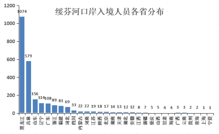 牡丹江市有多少人口_牡丹江市地图(2)