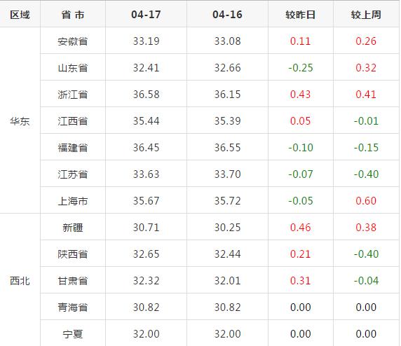 生猪价格今日猪价最新报价全国 8544089808c54f16998a812d760acc15.jpeg