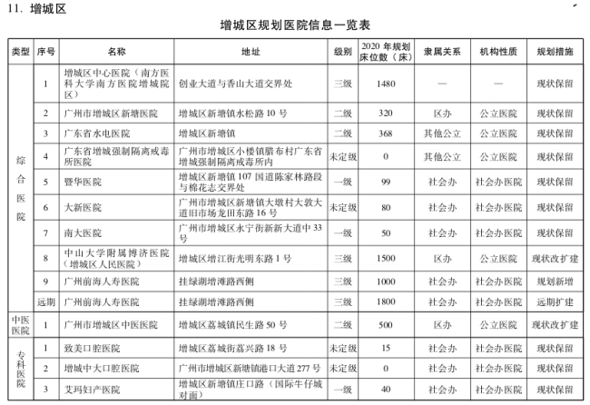 武陟朱愿人口_武陟沿黄高速钱路图(2)