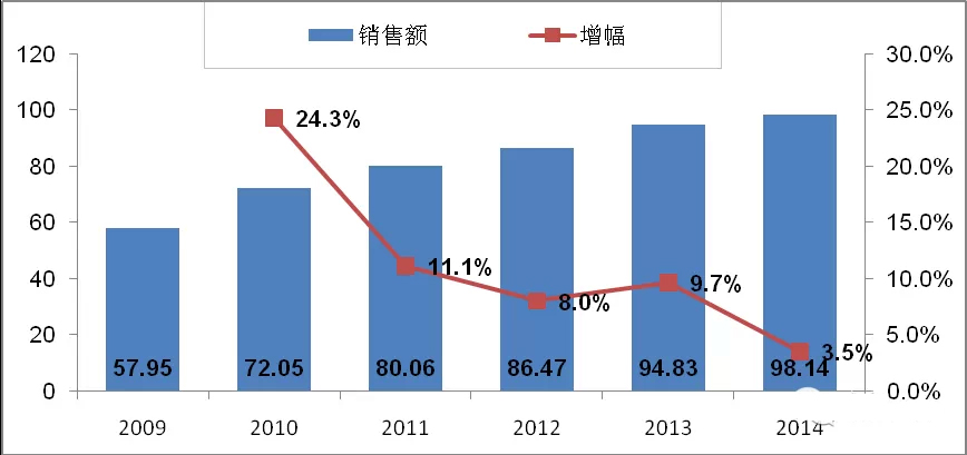 京东和淘宝2020年GDP_中国近几年gdp增长图(2)