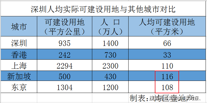 北京与上海常住人口_常住人口登记表