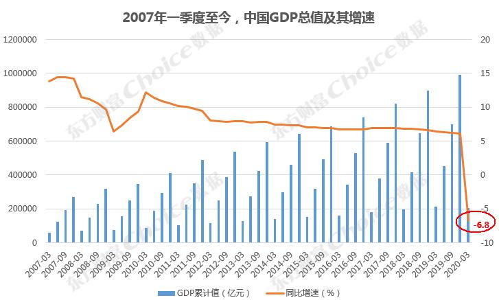 股票 gdp_股票头像(3)