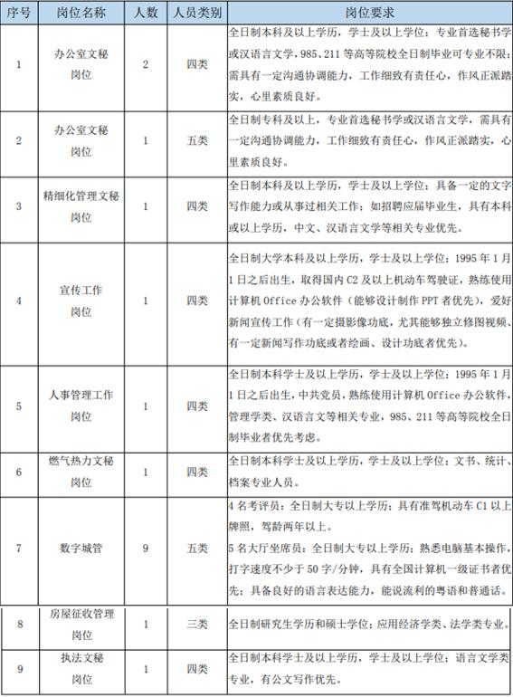 东莞人口学历_东莞各镇人口2021(2)