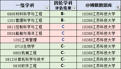 江苏科技大学2019届毕业生就业质量报告