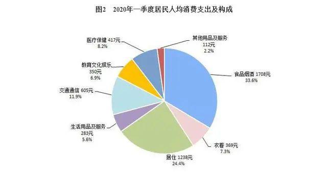 哈尔滨是人均消费_哈尔滨啤酒(3)