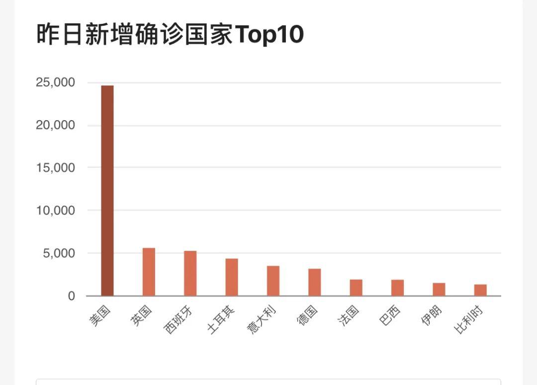 美国已感染多少人口_美国现在有多少人口(2)