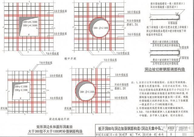 16G101基础、柱、梁、板、楼梯、剪力墙钢筋绑扎要点大汇总(大量节点图)