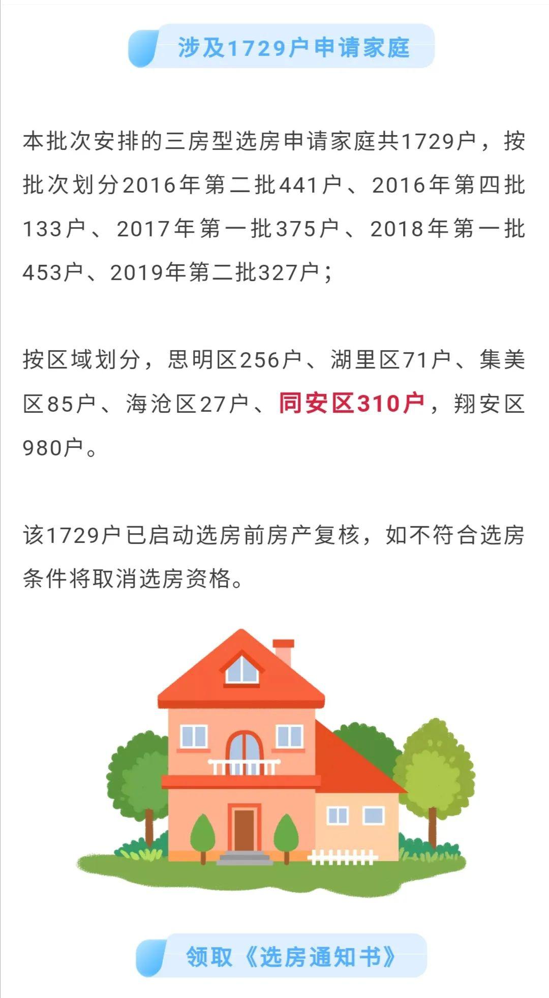 快看,新一批保障房选房工作安排来啦!