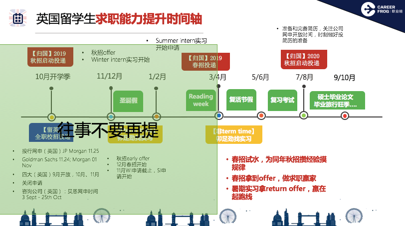 英国确诊破10万,工作申请难度炸裂,留学生求职时间轴变成了这样?